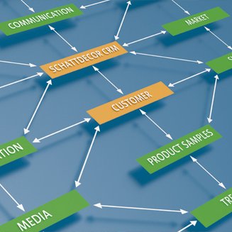 Unternehmenskommunikation für Schattdecor AG Unternehmenskommunikation für Schattdecor AG